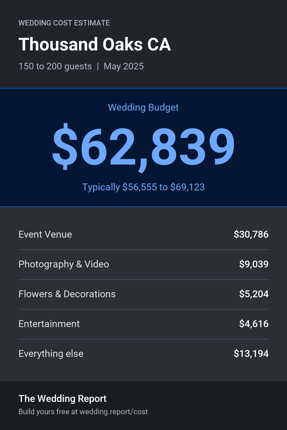 Wedding cost estimate for Thousand Oaks CA