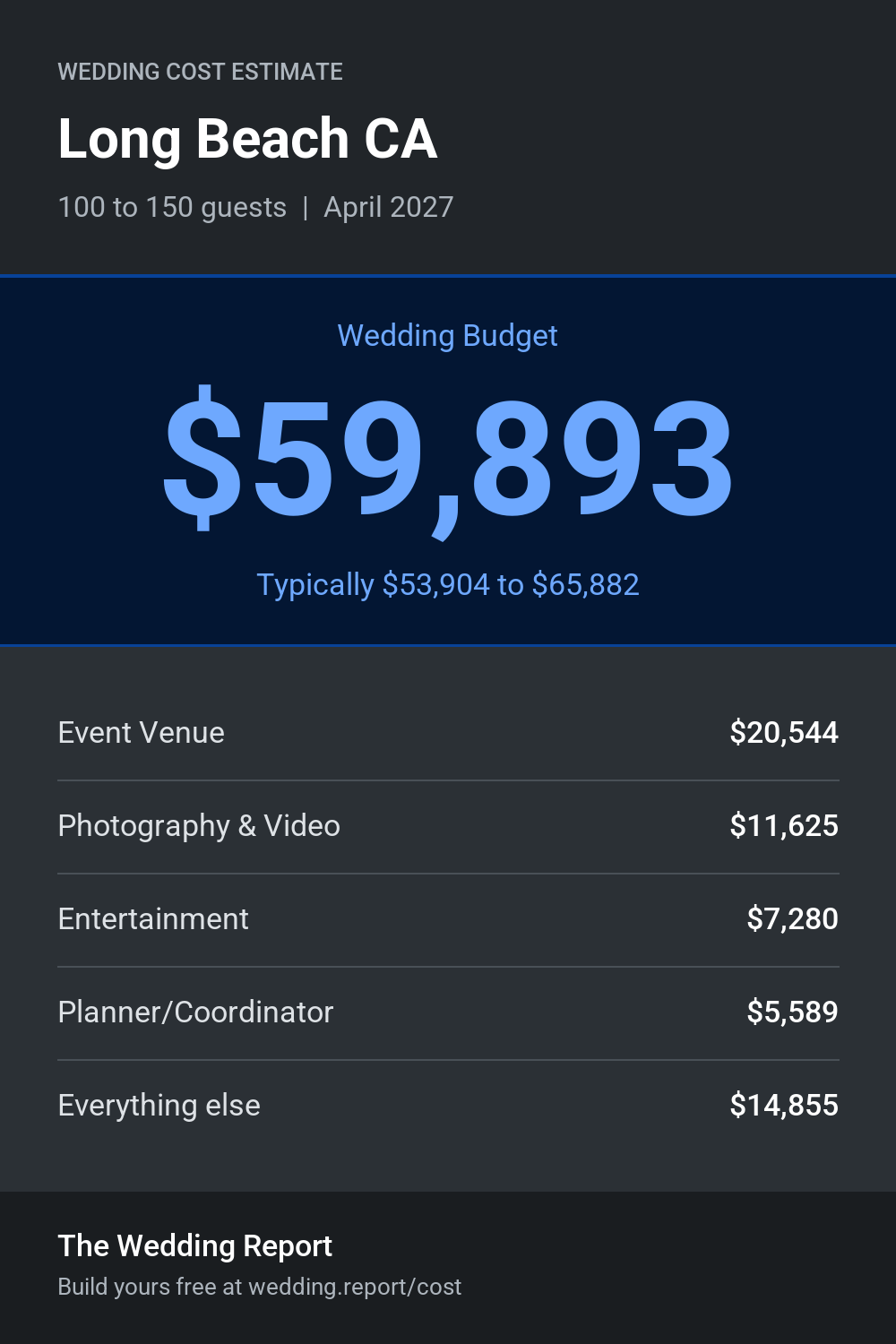 Wedding cost estimate for Long Beach CA