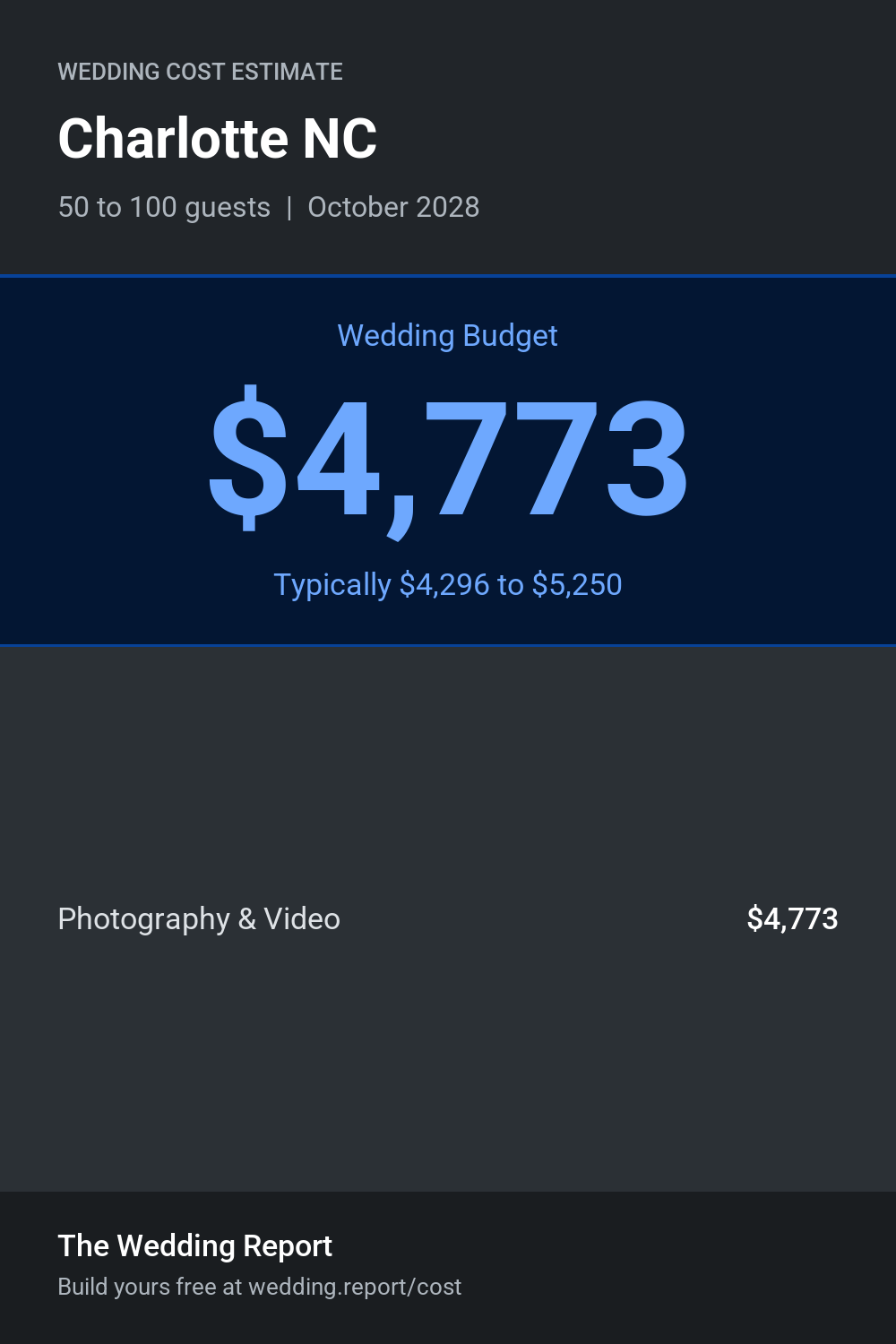 Wedding cost estimate for Charlotte NC