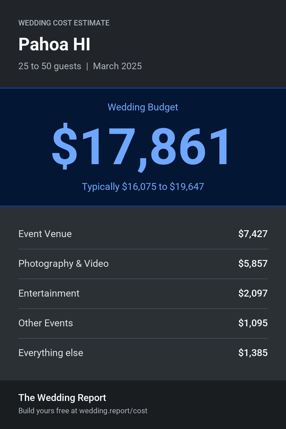 Wedding cost estimate for Pahoa HI