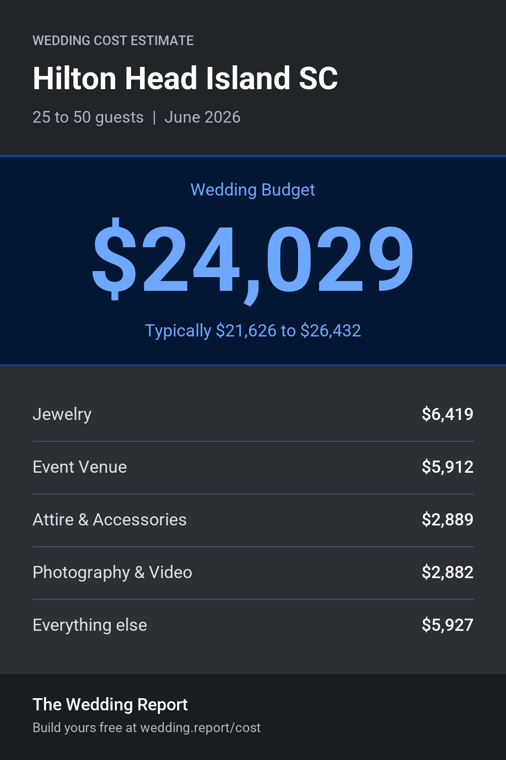 Wedding cost estimate for Hilton Head Island SC