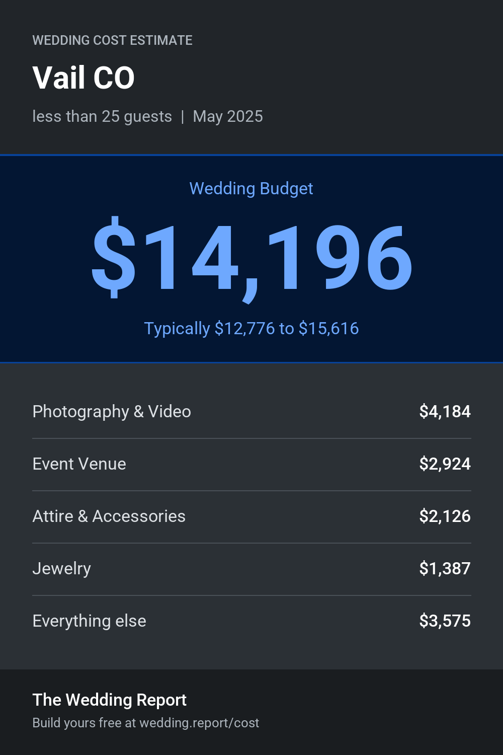 Wedding cost estimate for Vail CO