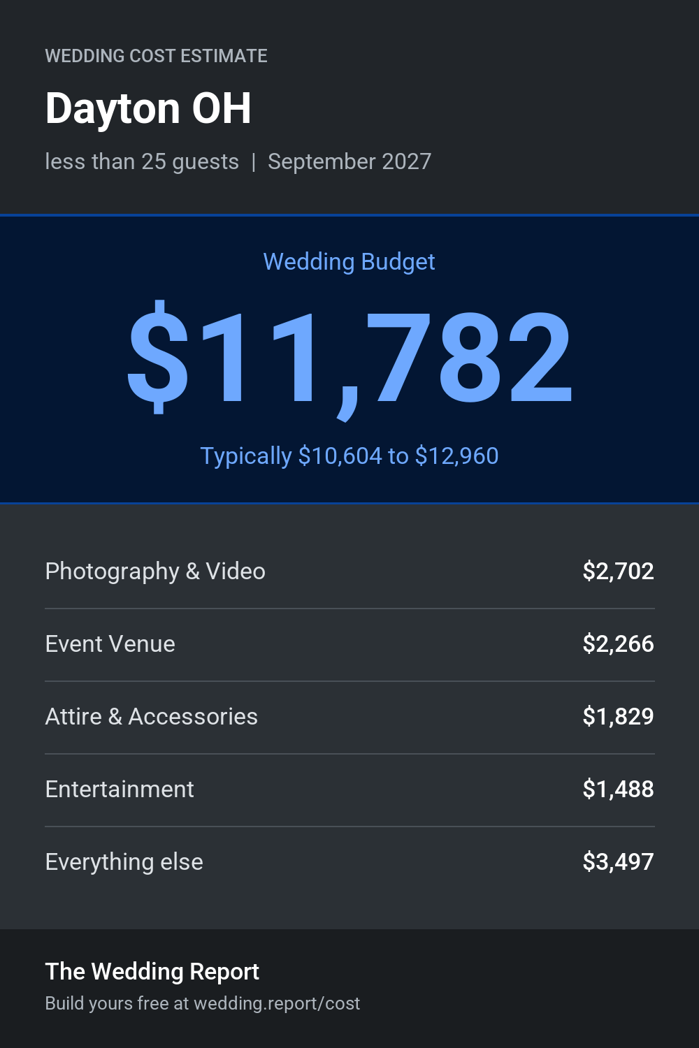 Wedding cost estimate for Dayton OH