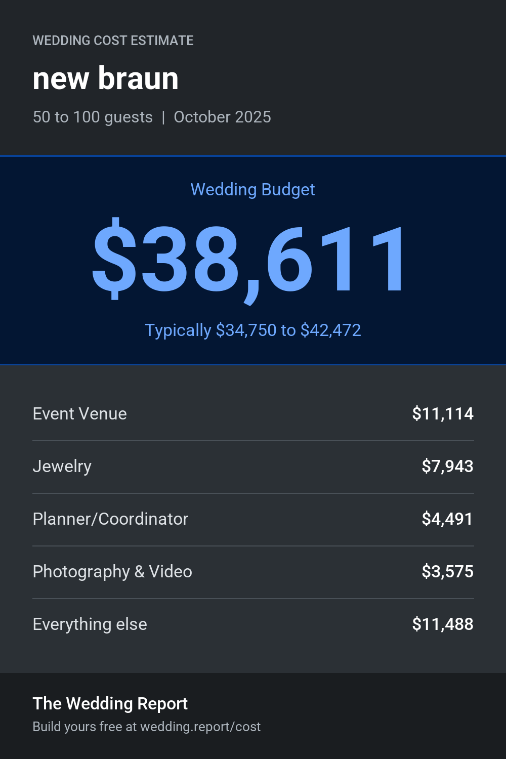 Wedding cost estimate for new braun