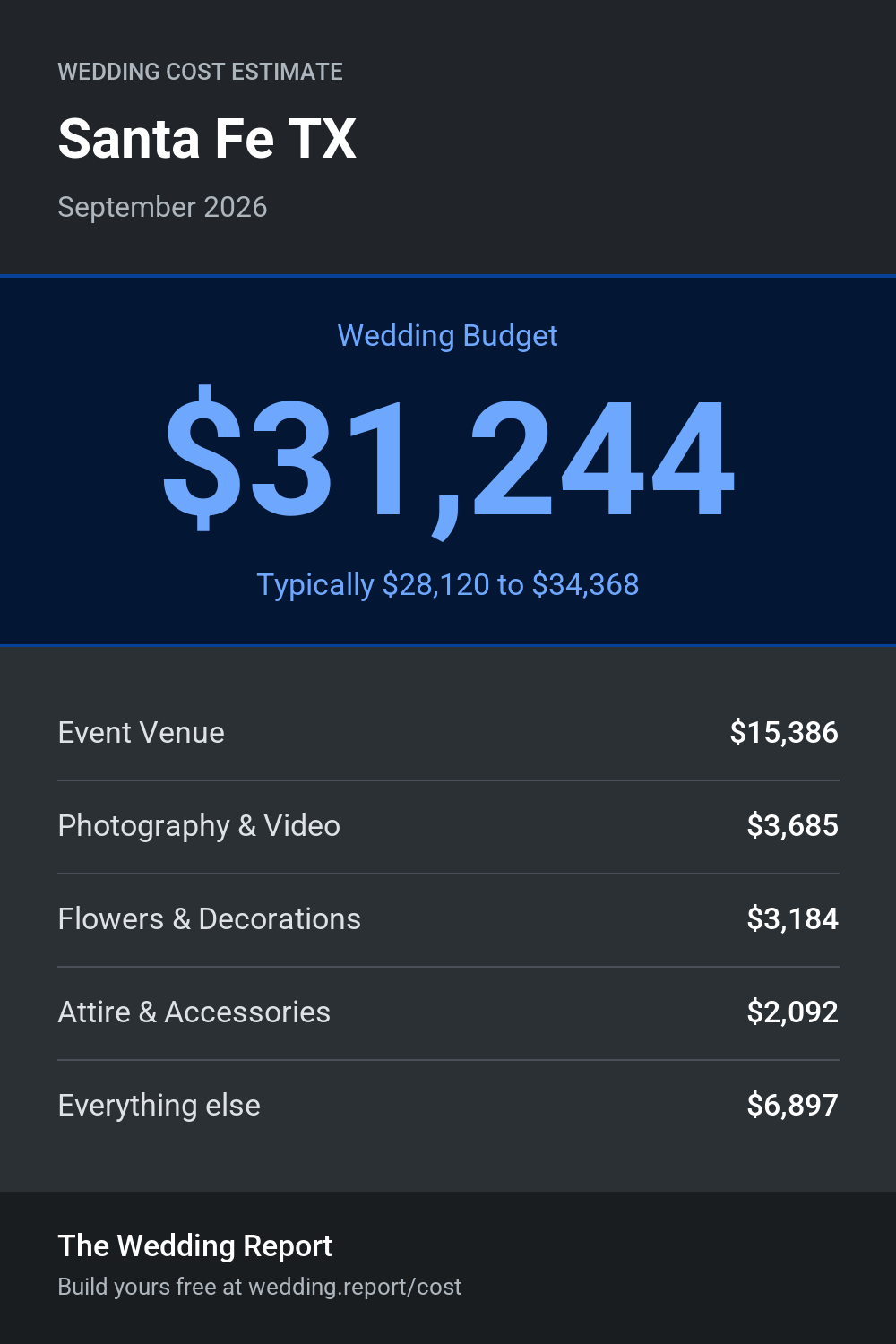 Wedding cost estimate for Santa Fe TX