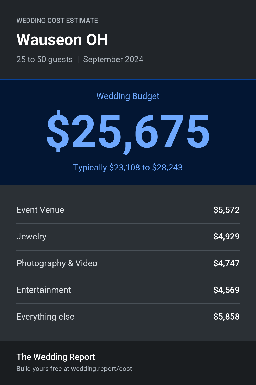 Wedding cost estimate for Wauseon OH