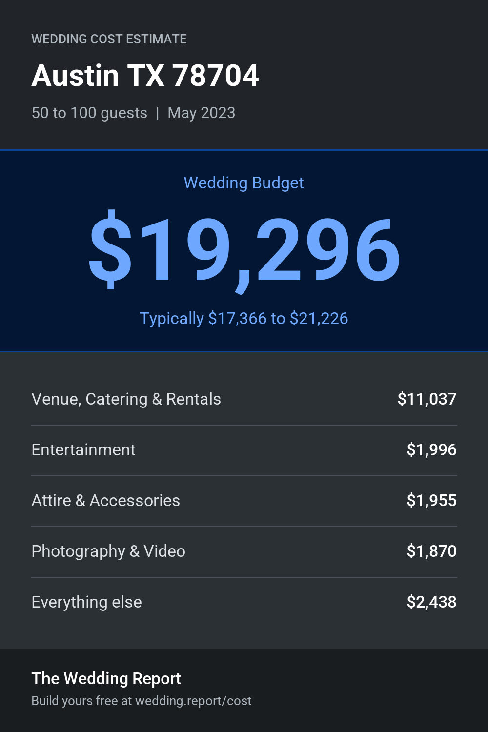 Wedding cost estimate