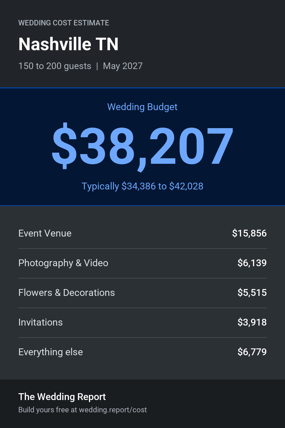 Wedding cost estimate for Nashville TN