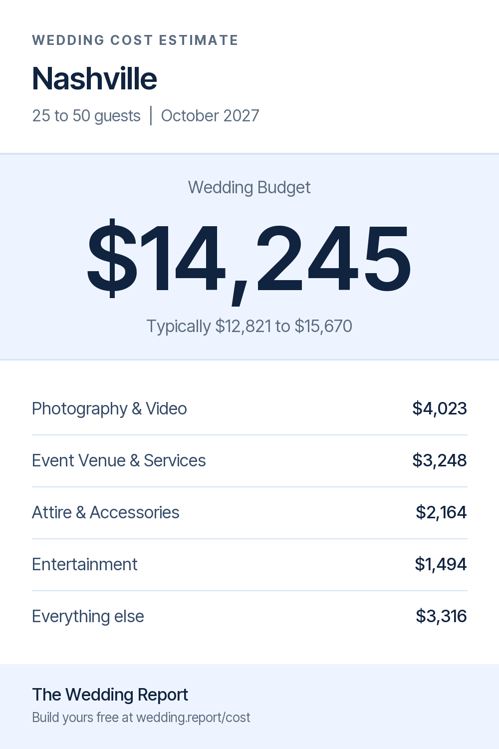 Wedding cost estimate for Nashville