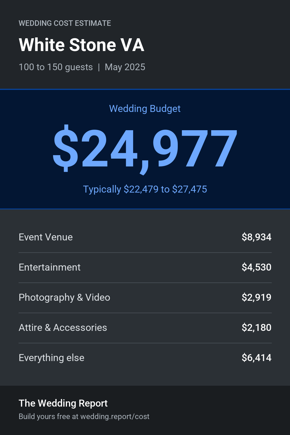 Wedding cost estimate for White Stone VA