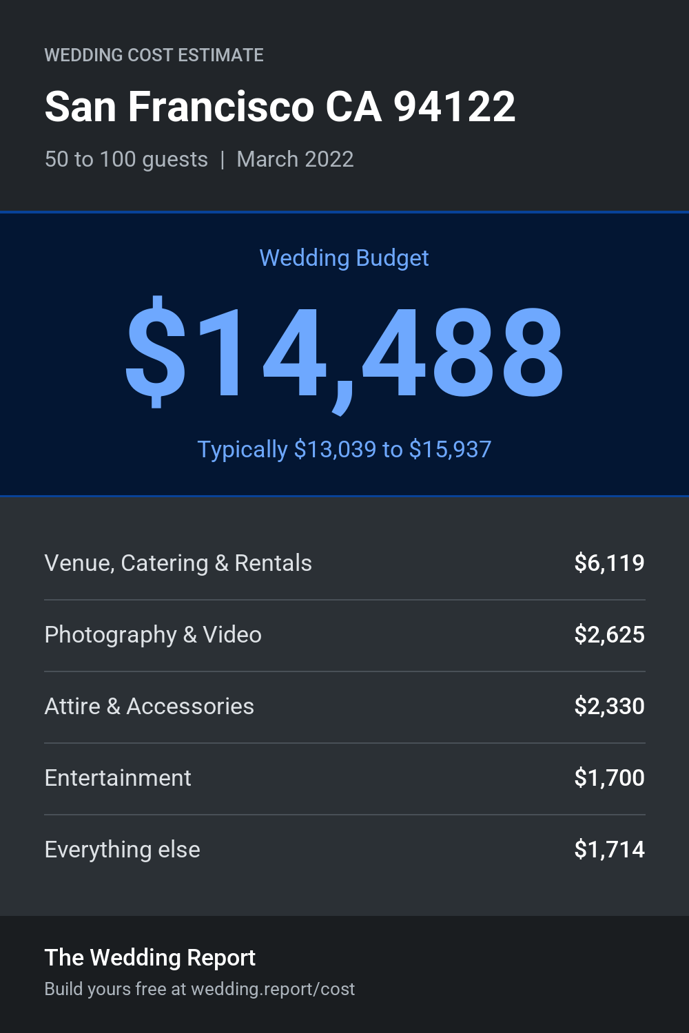 Wedding cost estimate