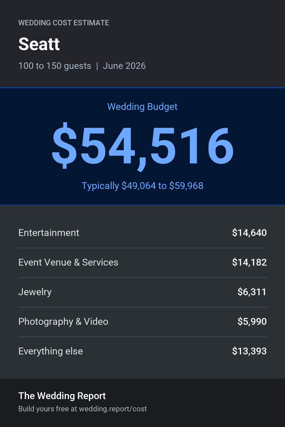 Wedding cost estimate for Seatt