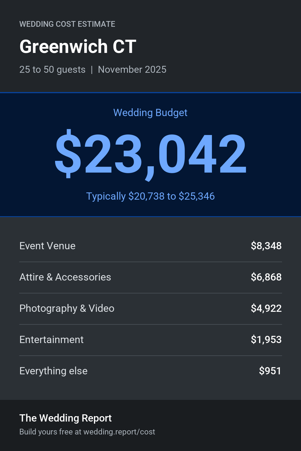 Wedding cost estimate for Greenwich CT