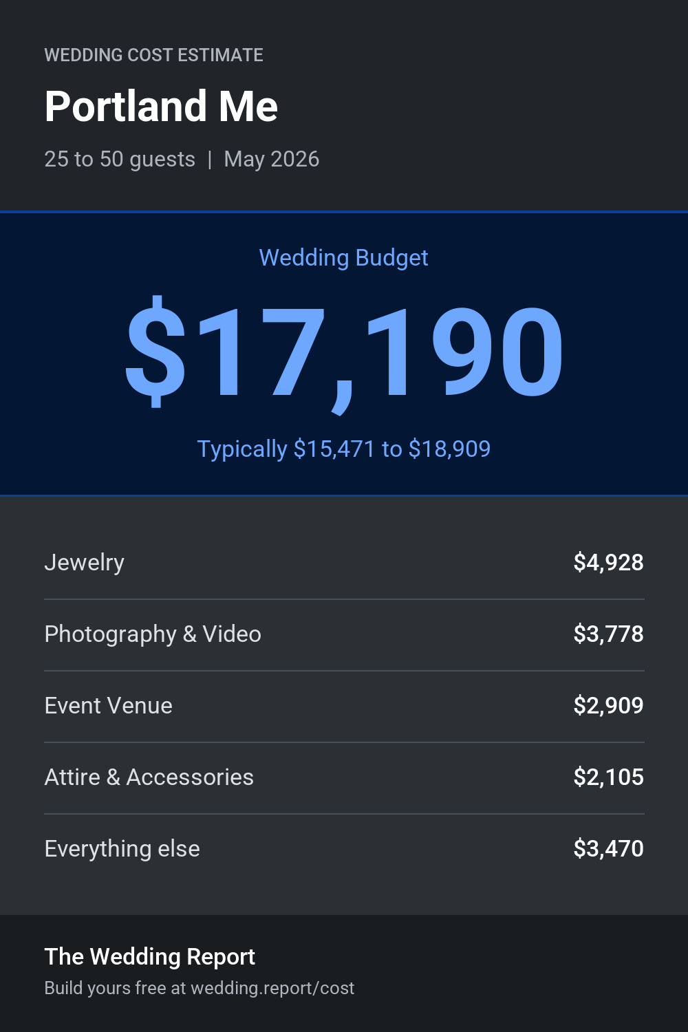 Wedding cost estimate for Portland Me