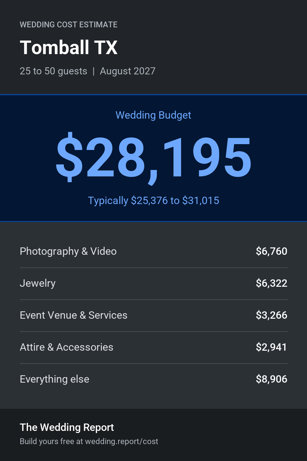 Wedding cost estimate for Tomball TX