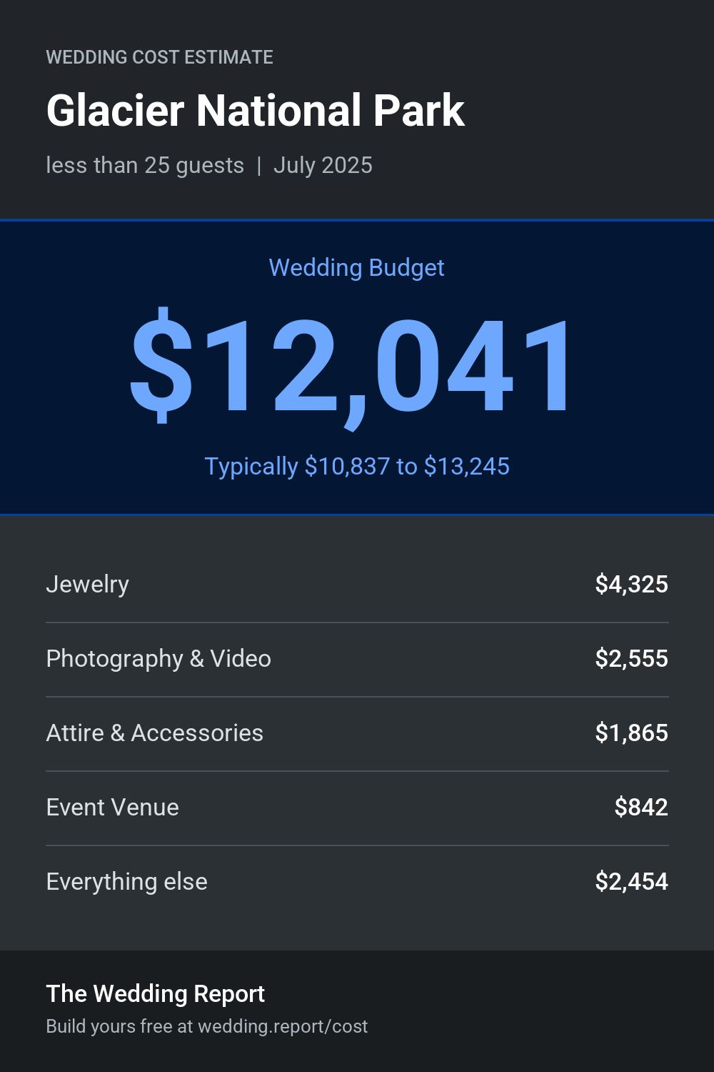 Wedding cost estimate for Glacier National Park