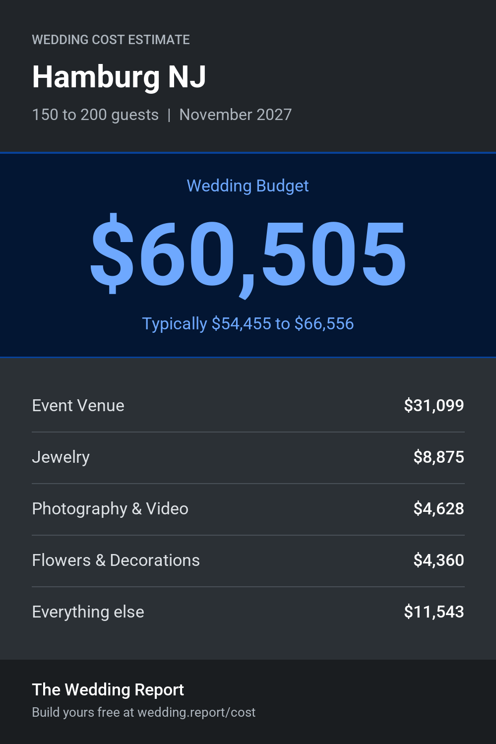 Wedding cost estimate for Hamburg NJ