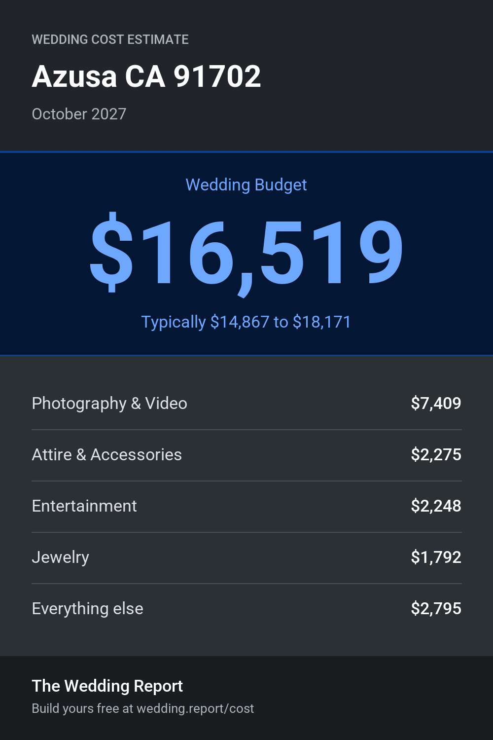 Wedding cost estimate