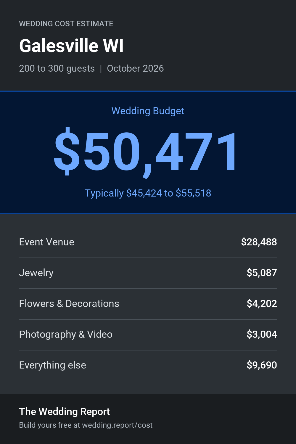 Wedding cost estimate for Galesville WI