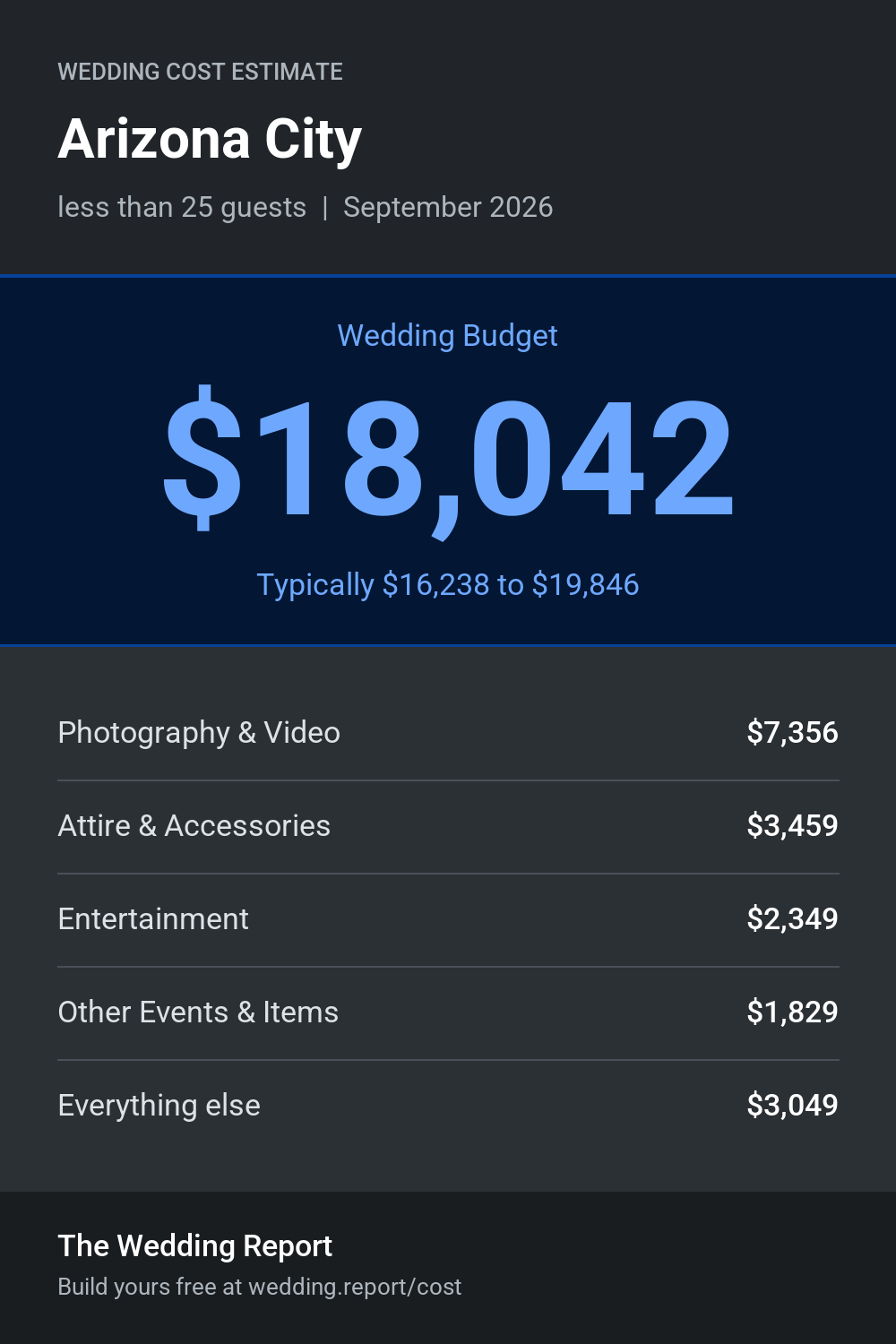 Wedding cost estimate for Arizona City