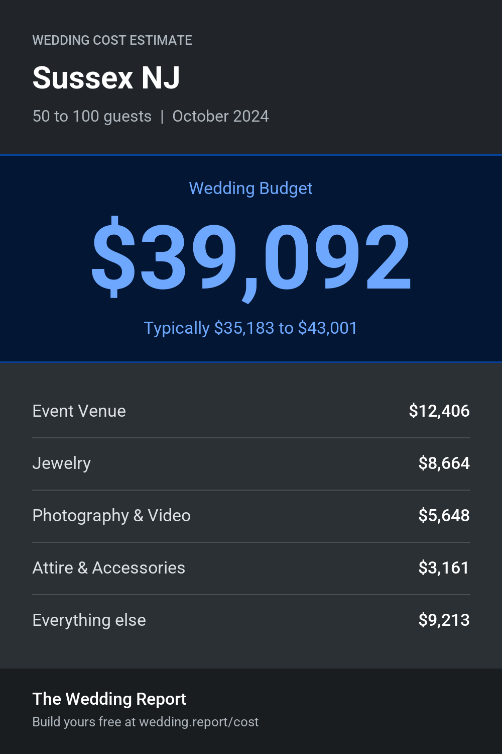 Wedding cost estimate for Sussex NJ