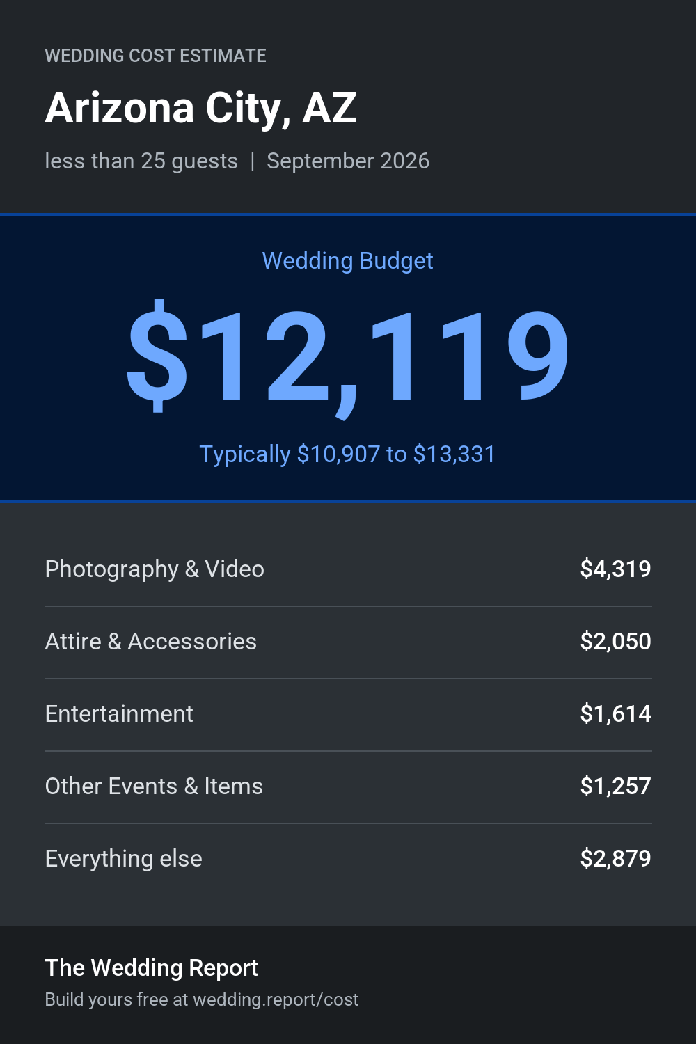 Wedding cost estimate for Arizona City, AZ