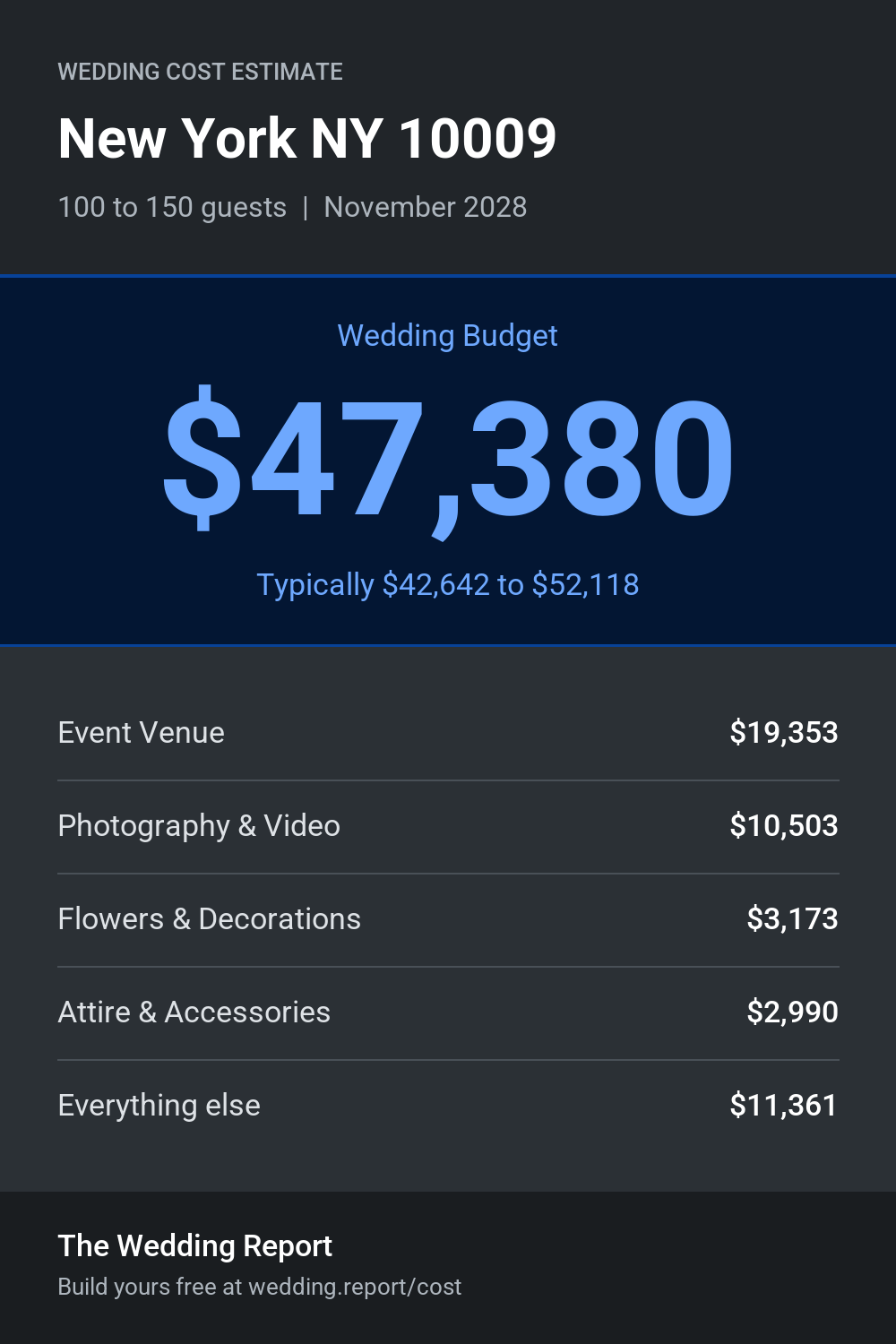 Wedding cost estimate