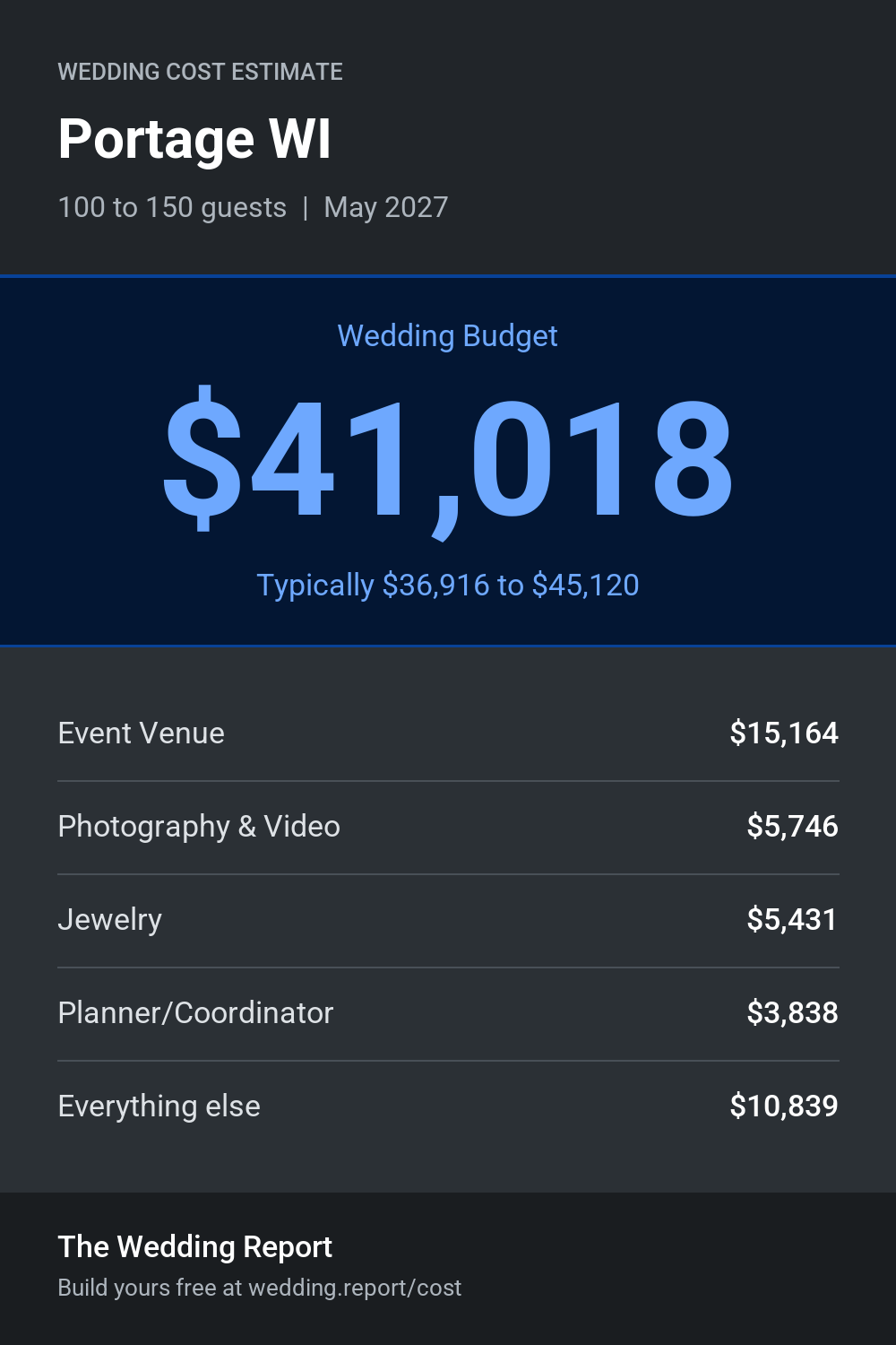 Wedding cost estimate for Portage WI