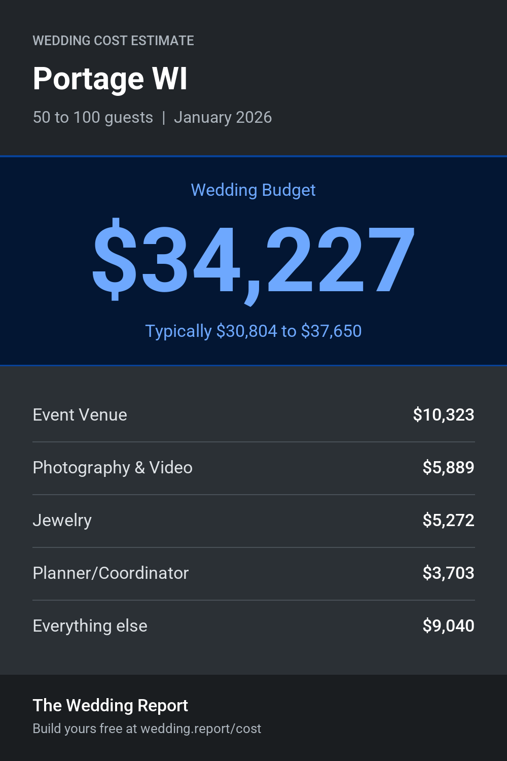 Wedding cost estimate for Portage WI