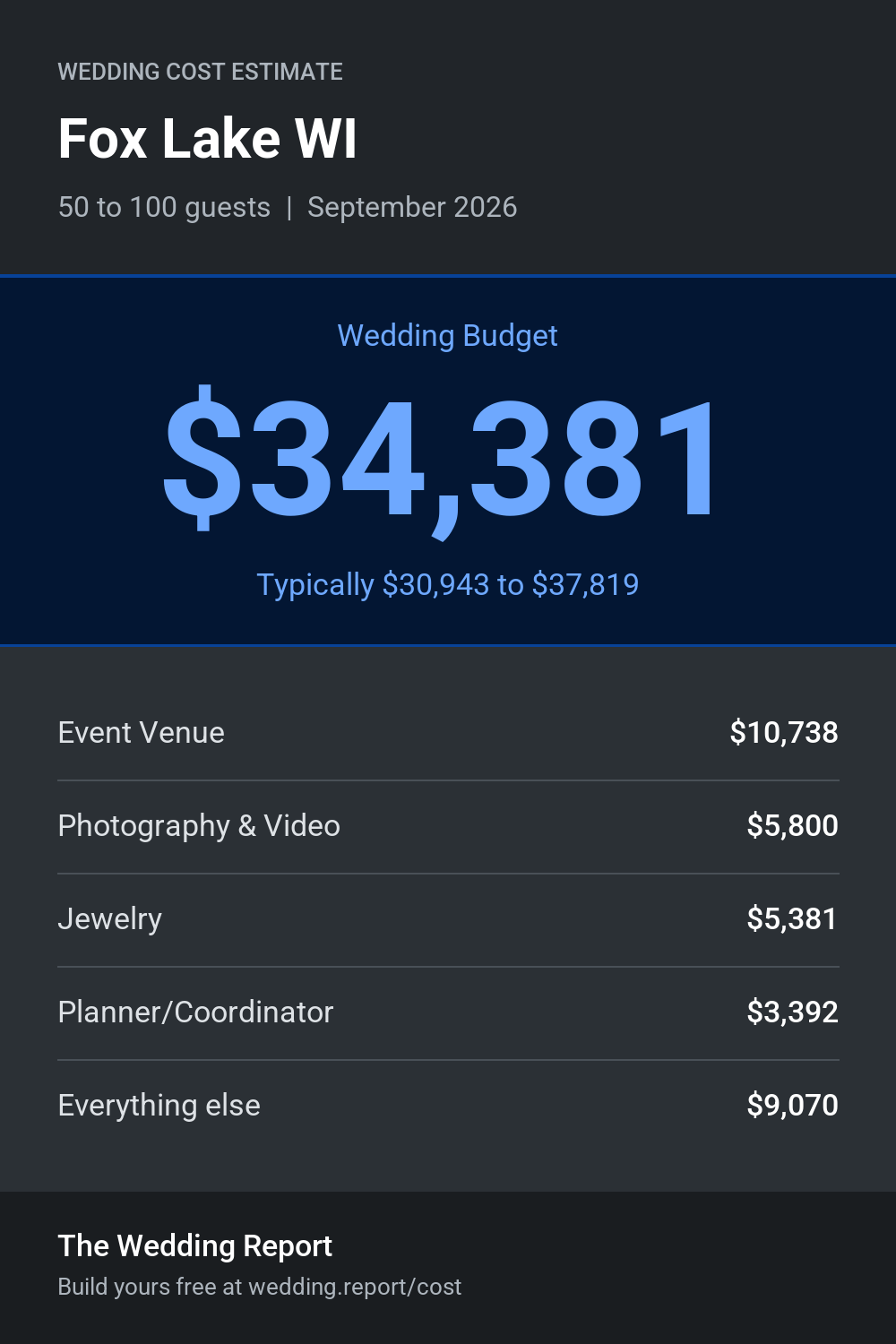 Wedding cost estimate for Fox Lake WI