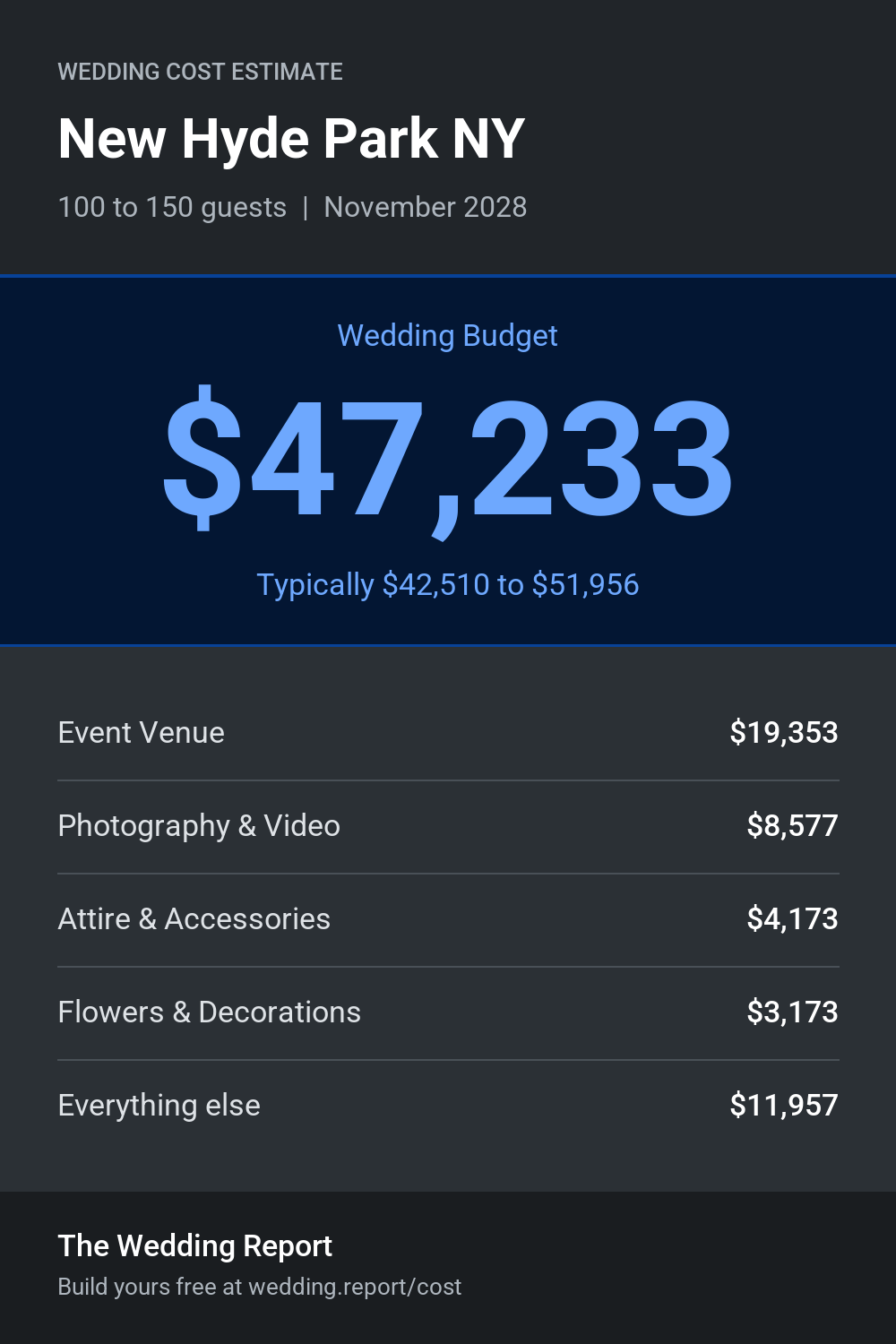 Wedding cost estimate for New Hyde Park NY