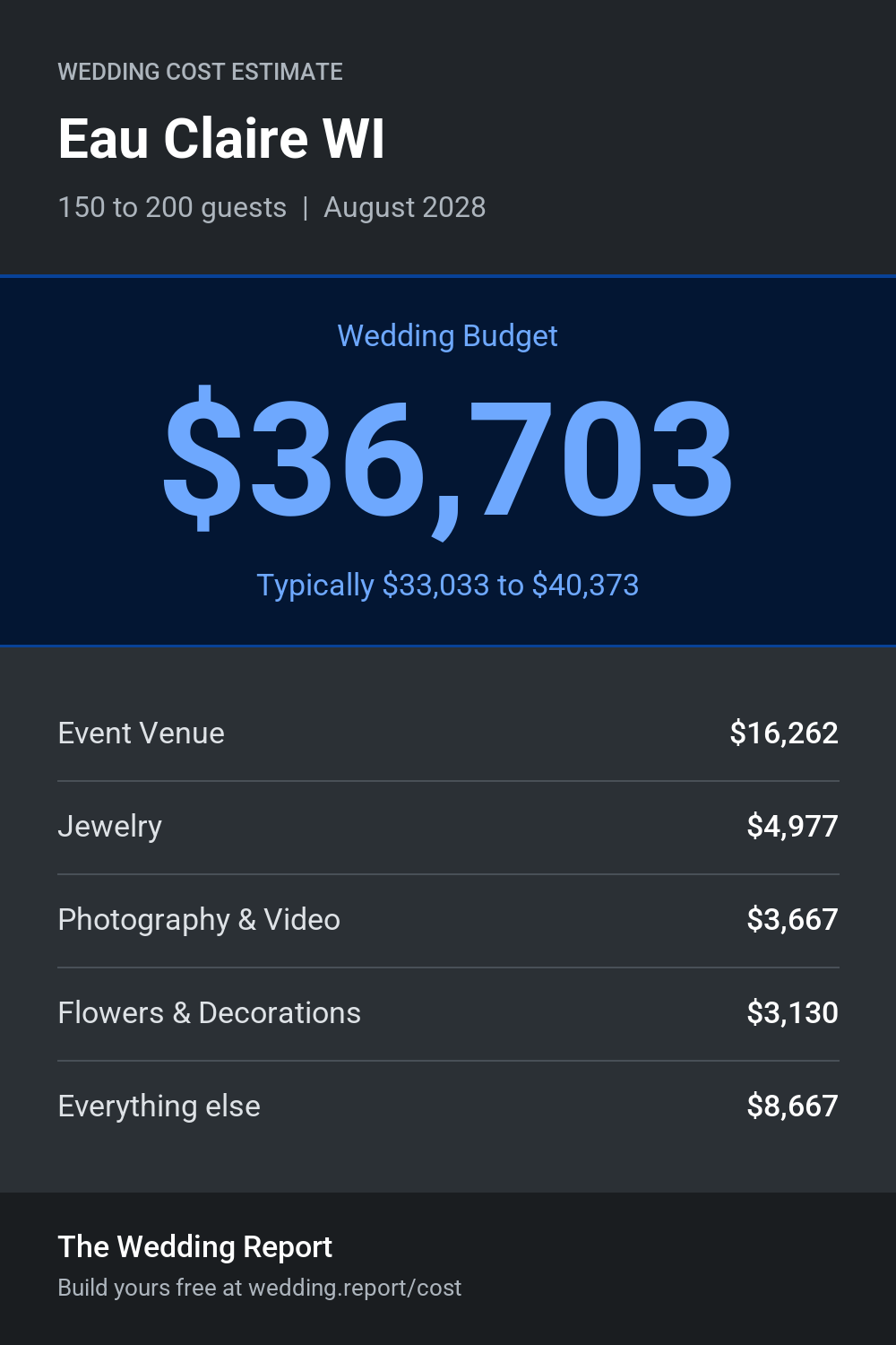 Wedding cost estimate for Eau Claire WI