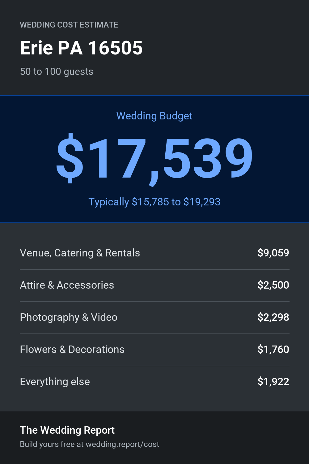 Wedding cost estimate