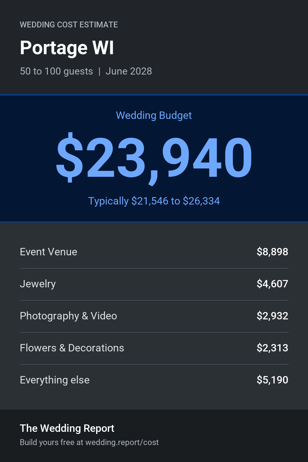 Wedding cost estimate for Portage WI