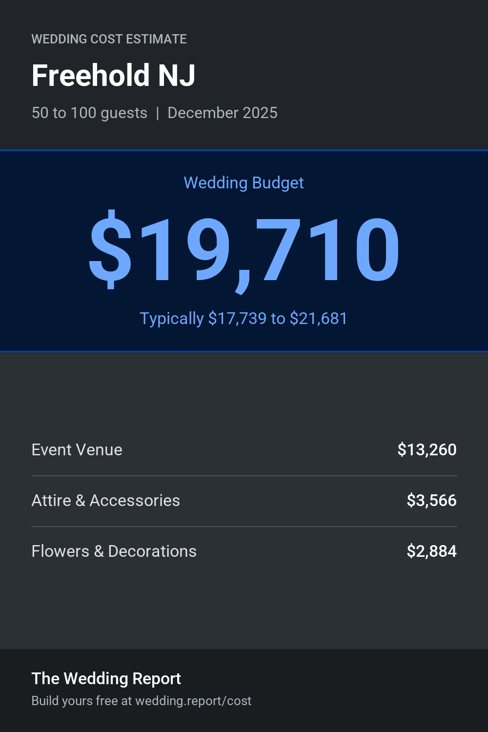 Wedding cost estimate for Freehold NJ