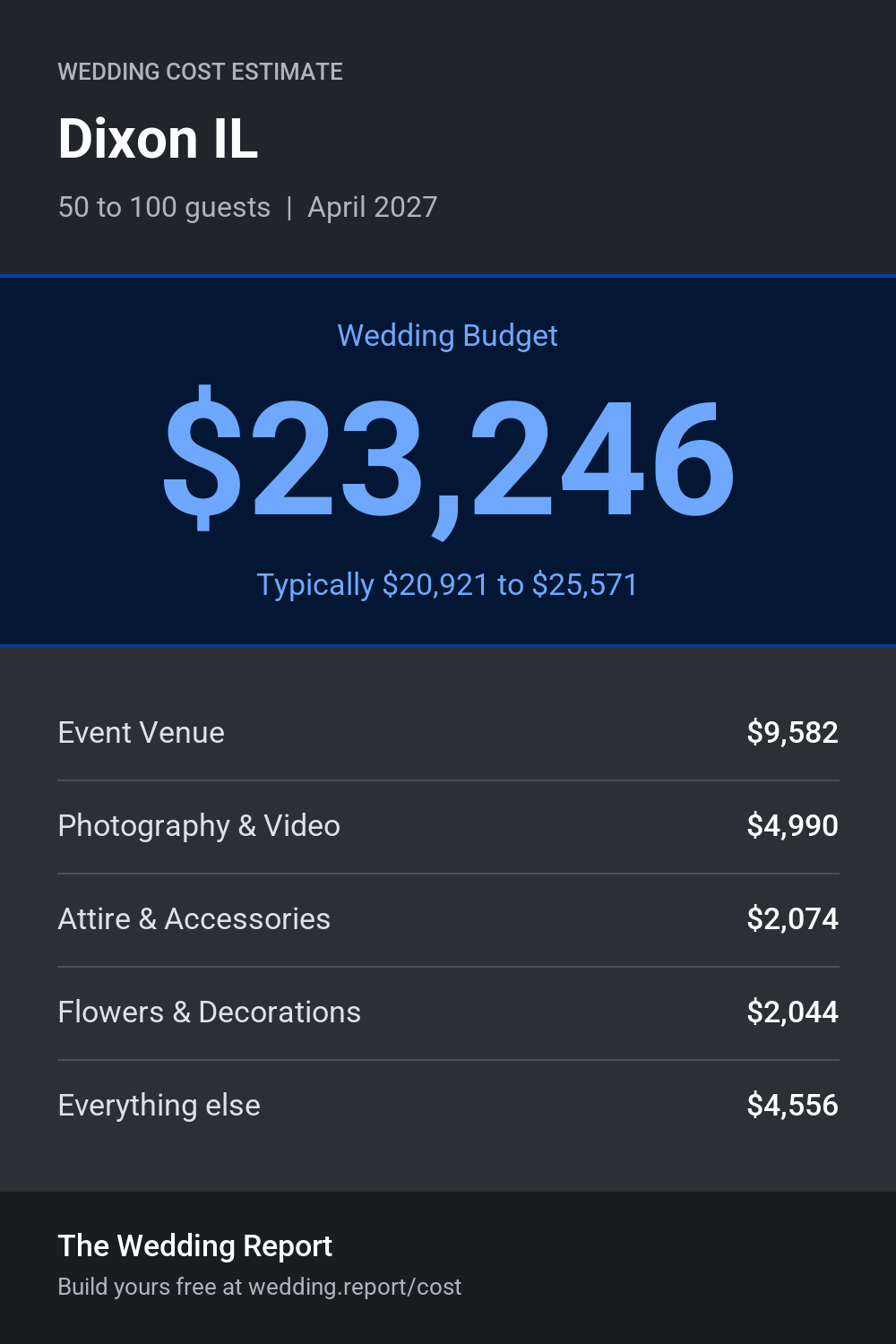 Wedding cost estimate for Dixon IL
