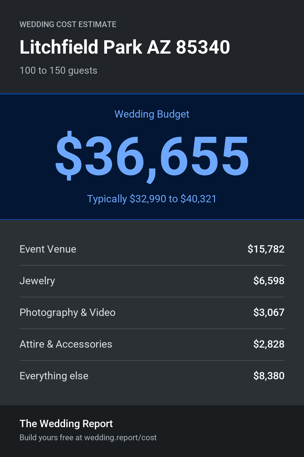 Wedding cost estimate