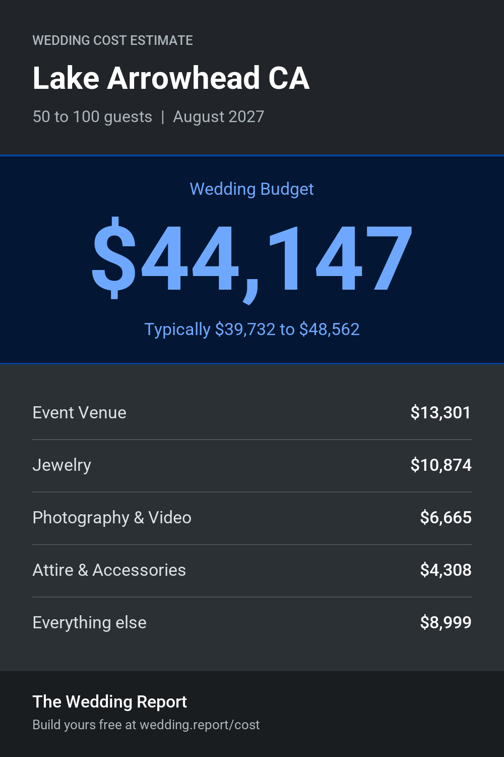 Wedding cost estimate for Lake Arrowhead CA
