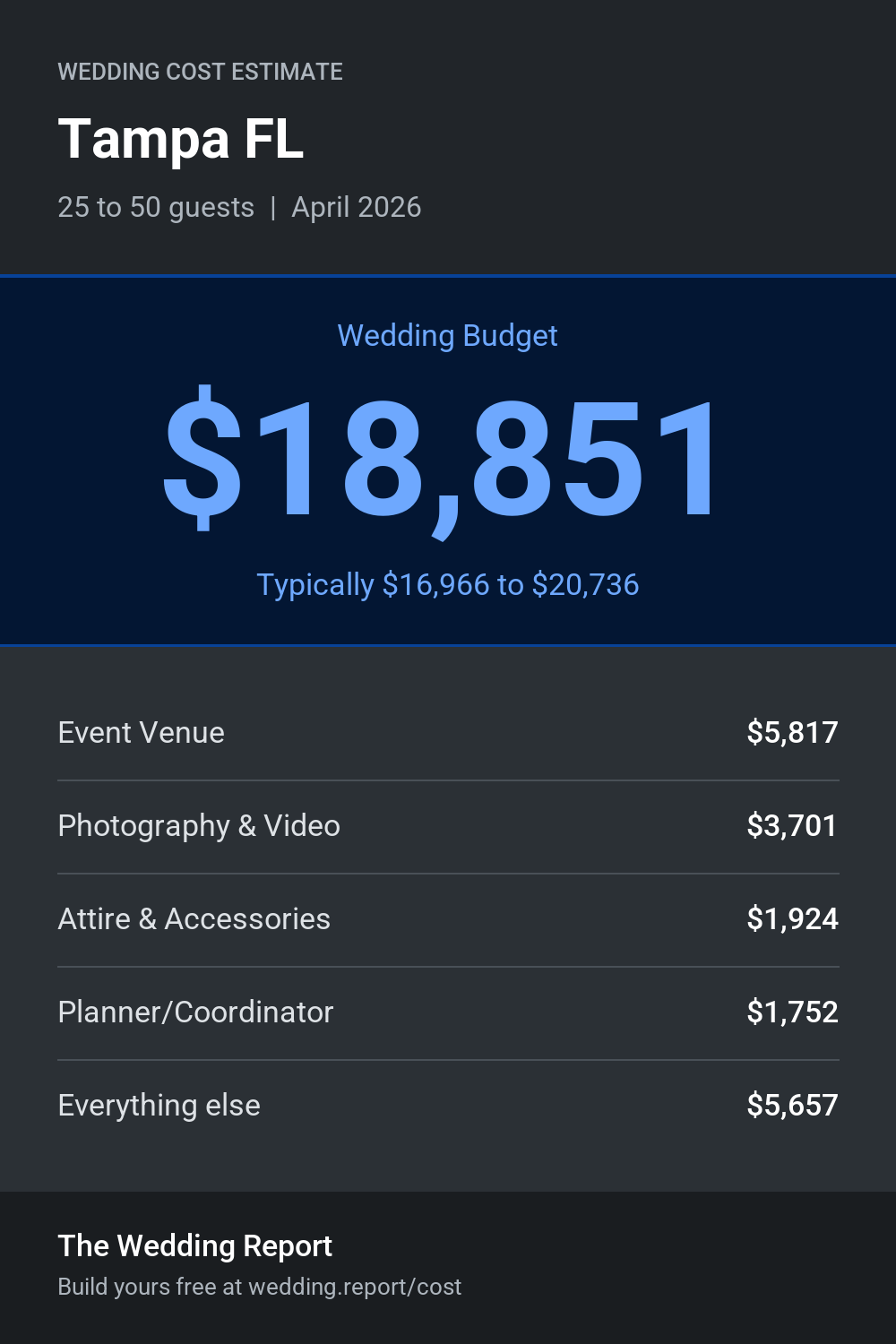 Wedding cost estimate for Tampa FL