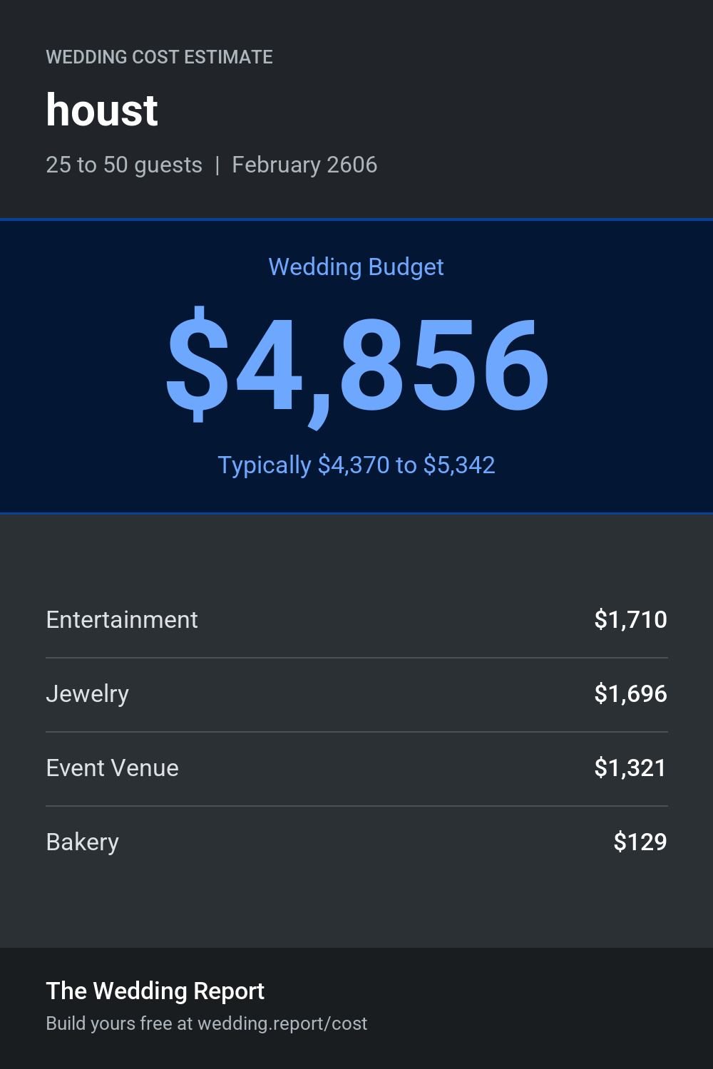 Wedding cost estimate for houst