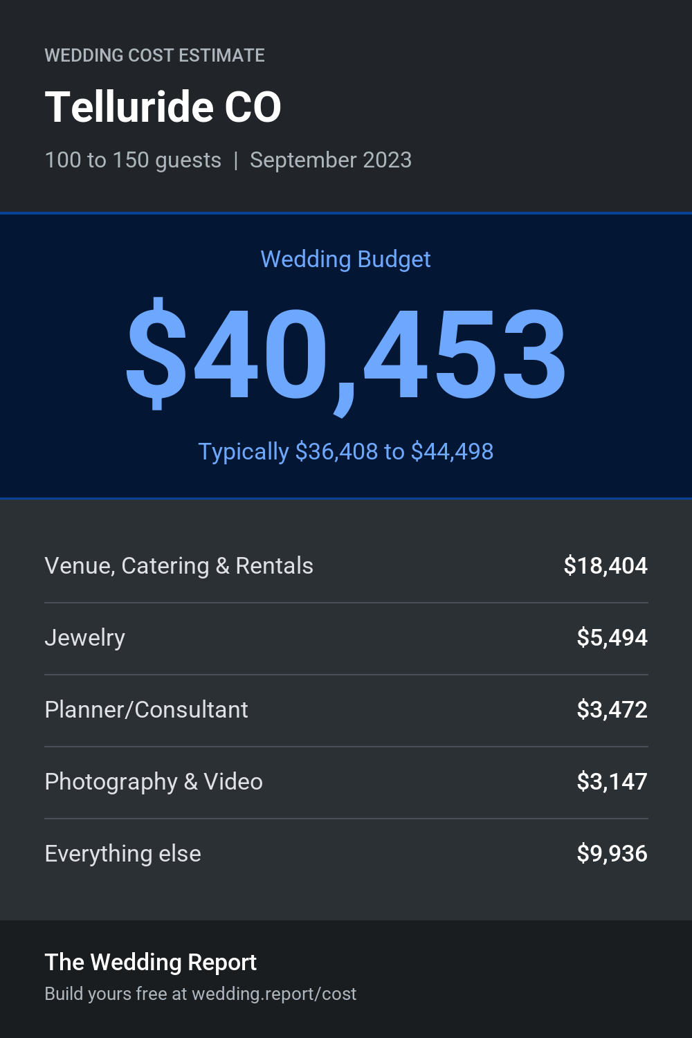 Wedding cost estimate for Telluride CO