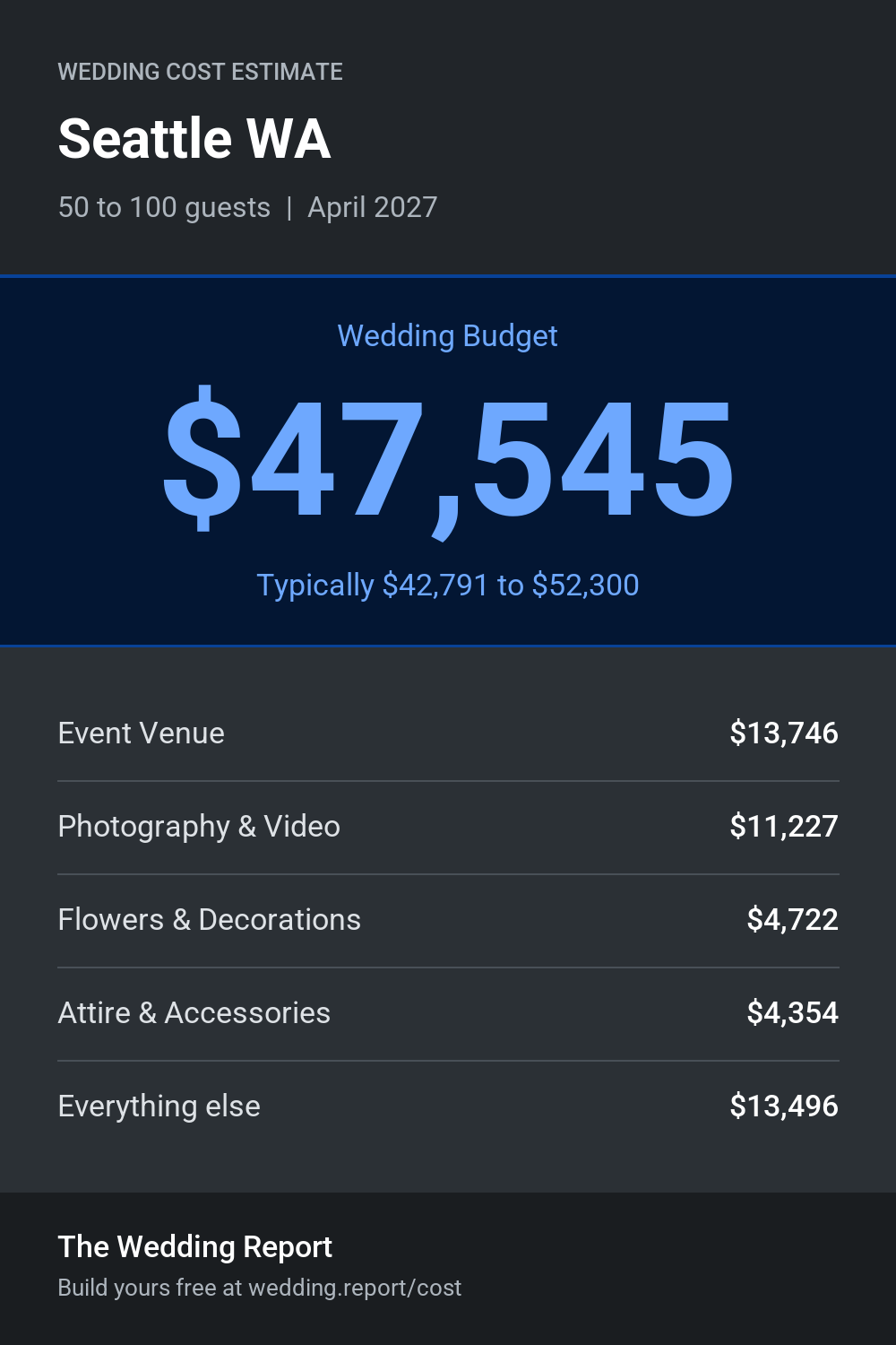 Wedding cost estimate for Seattle WA
