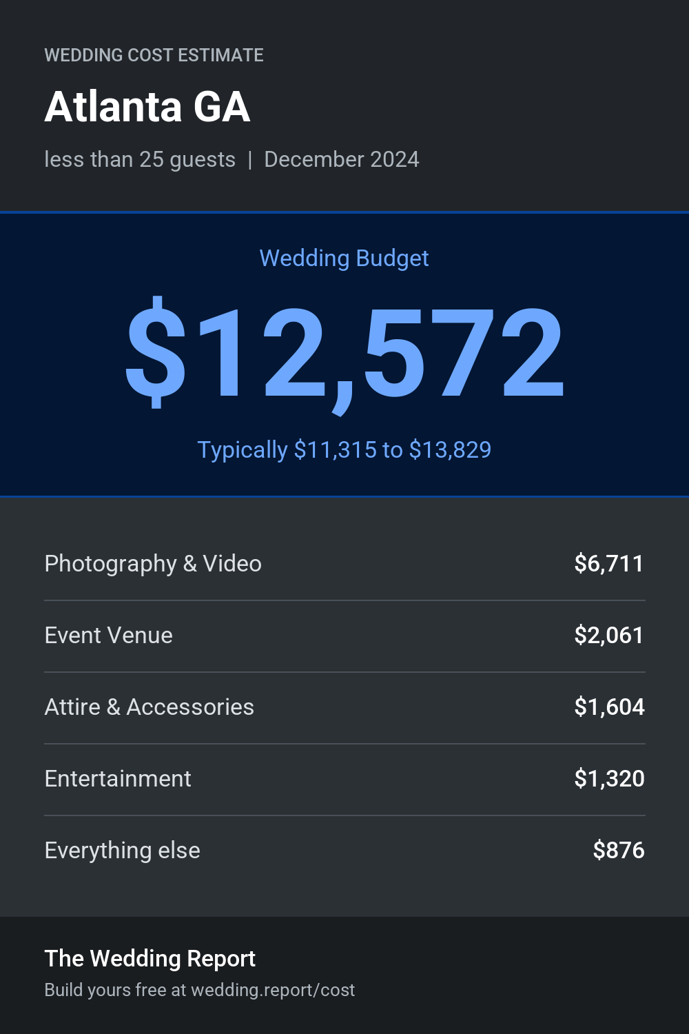 Wedding cost estimate for Atlanta GA