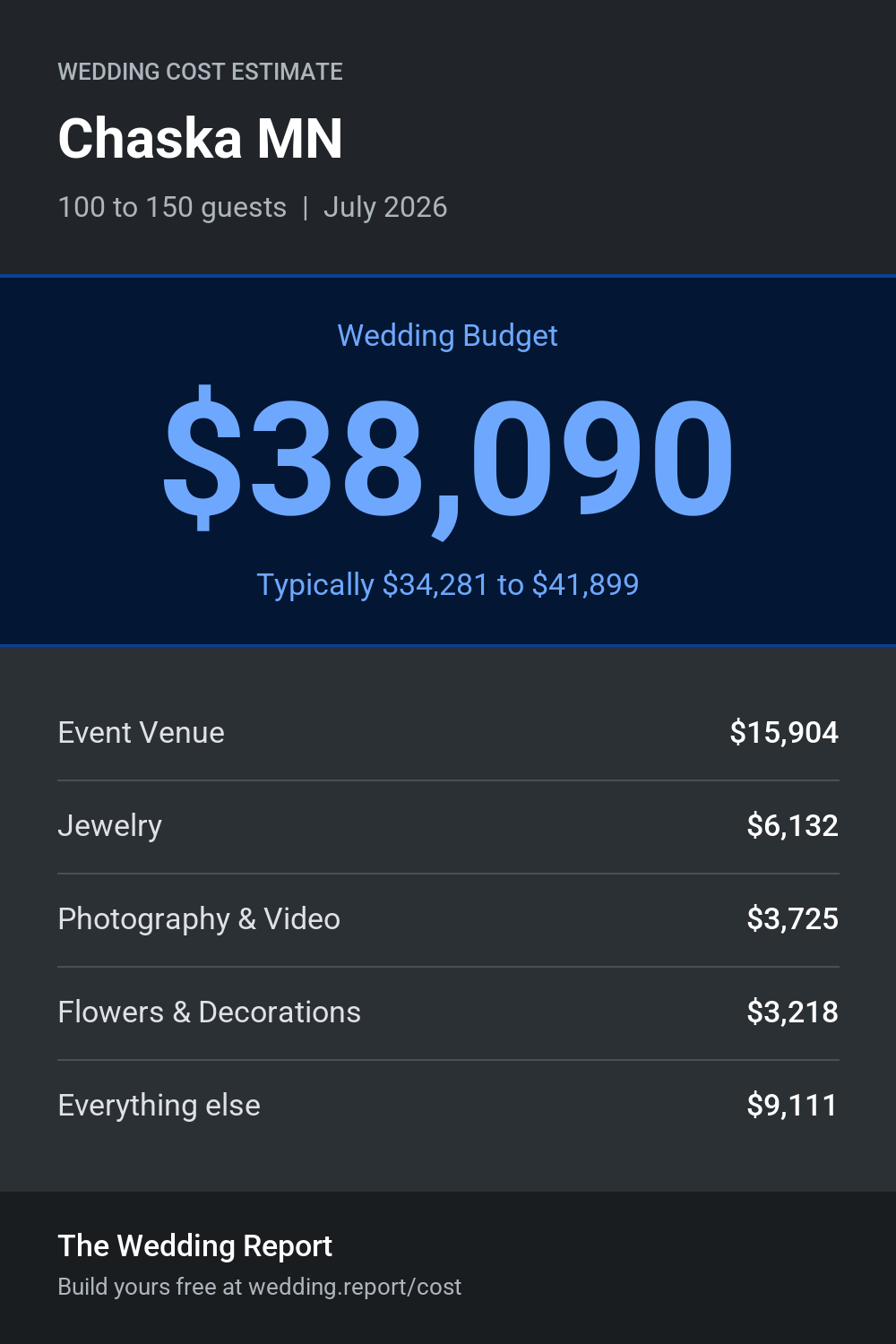 Wedding cost estimate for Chaska MN
