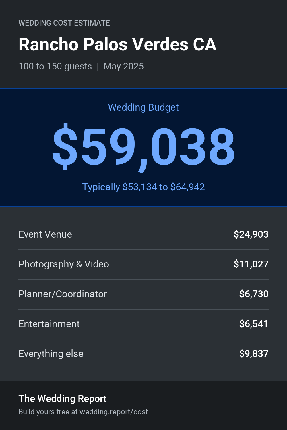 Wedding cost estimate for Rancho Palos Verdes CA