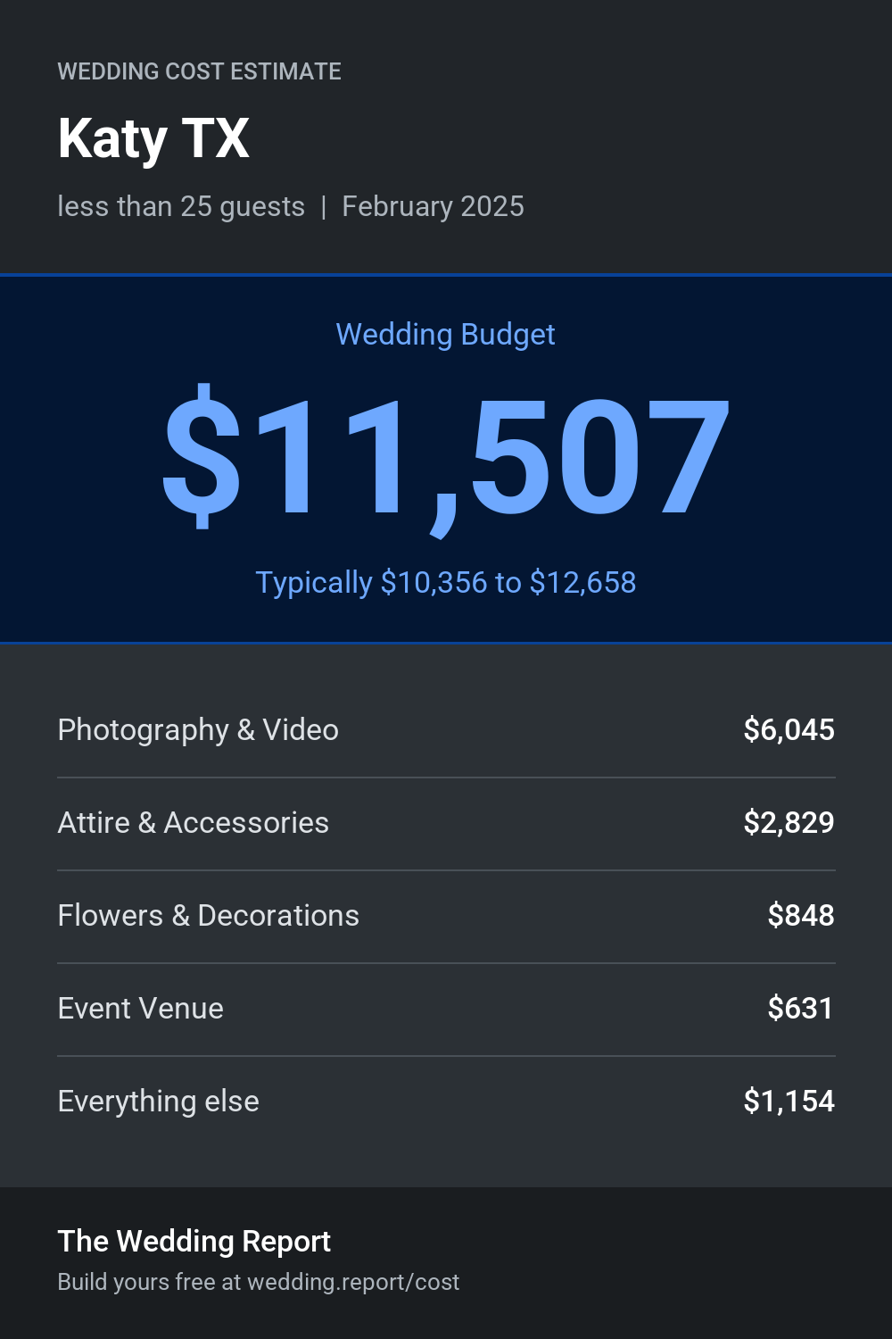 Wedding cost estimate for Katy TX
