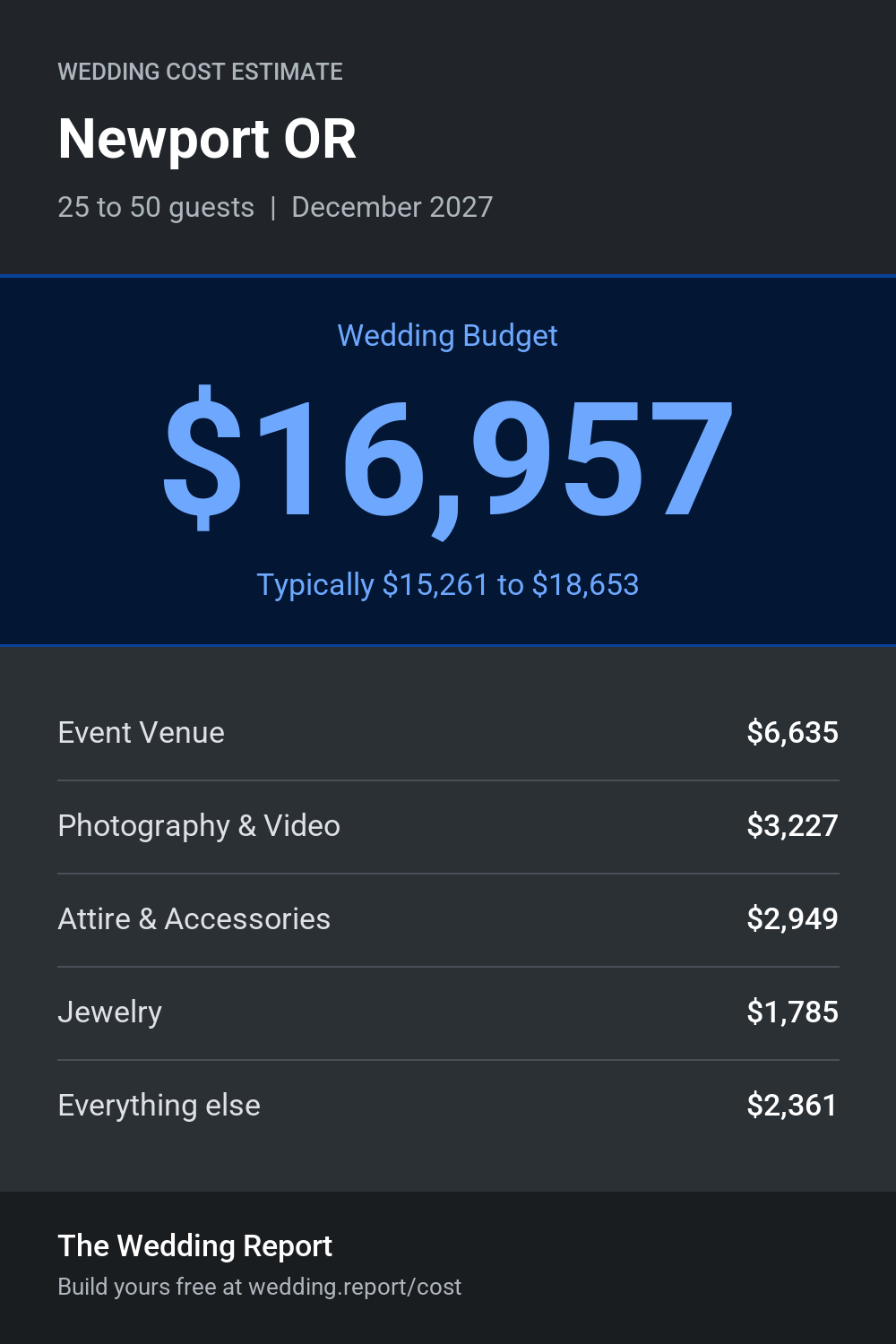 Wedding cost estimate for Newport OR