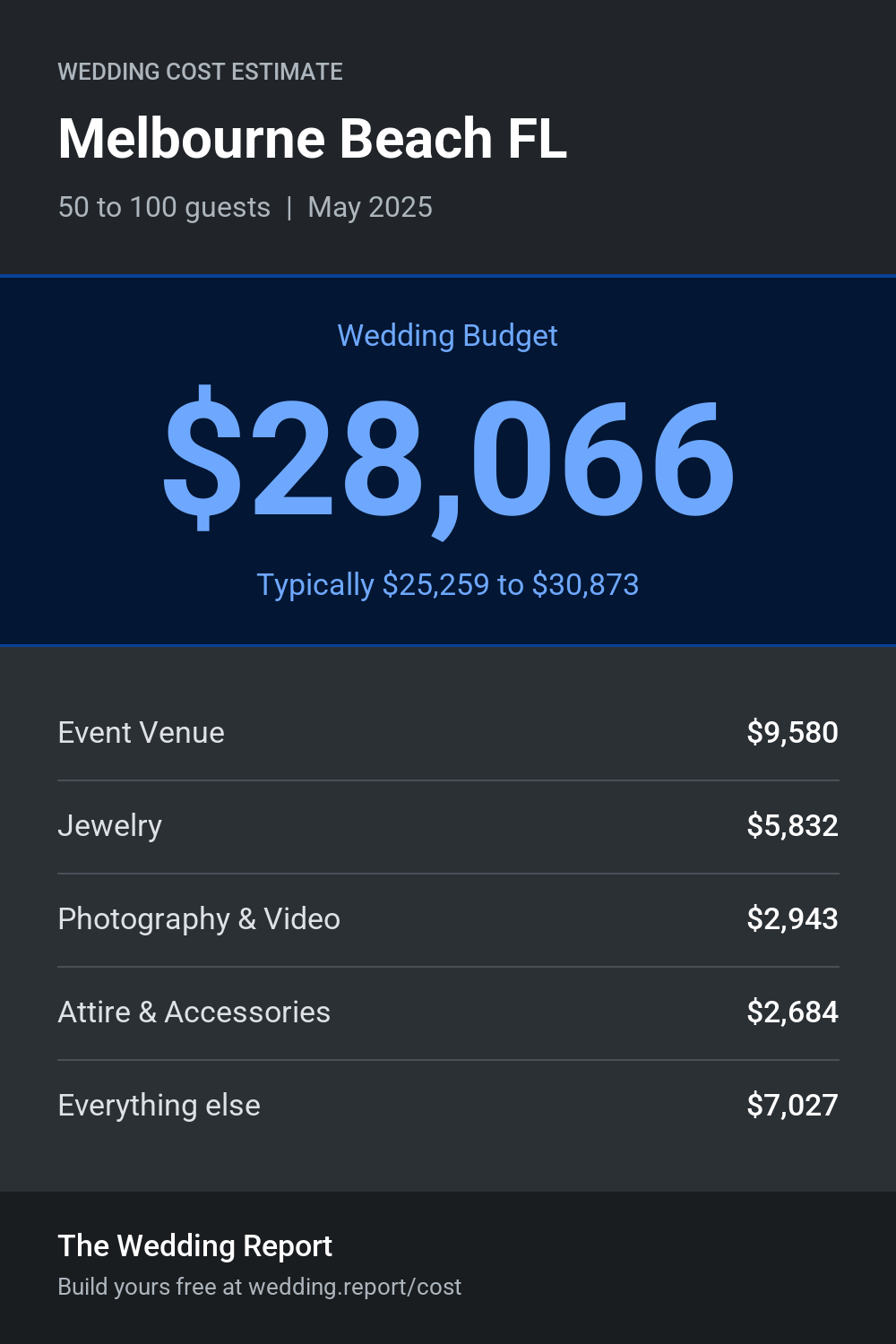 Wedding cost estimate for Melbourne Beach FL