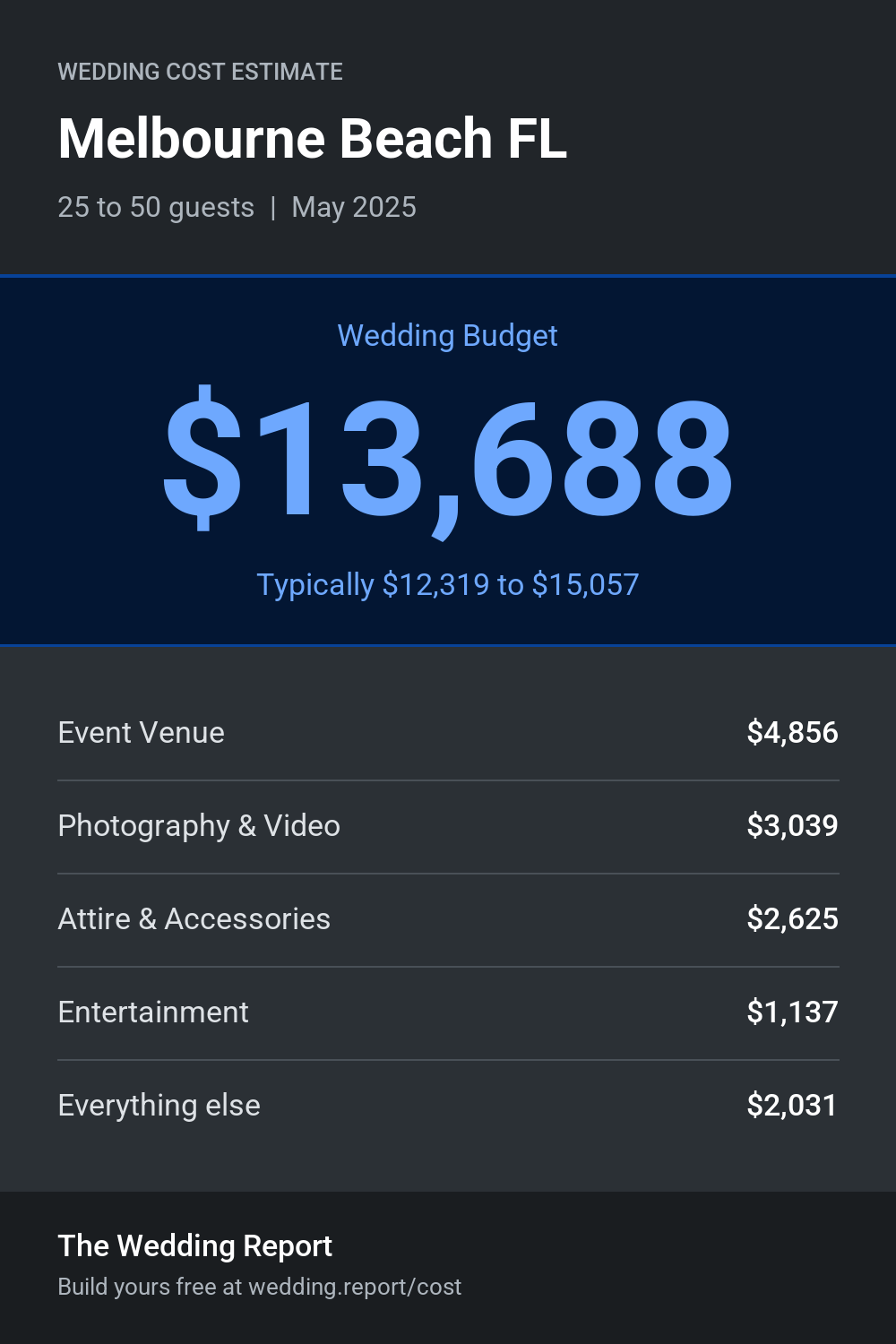 Wedding cost estimate for Melbourne Beach FL