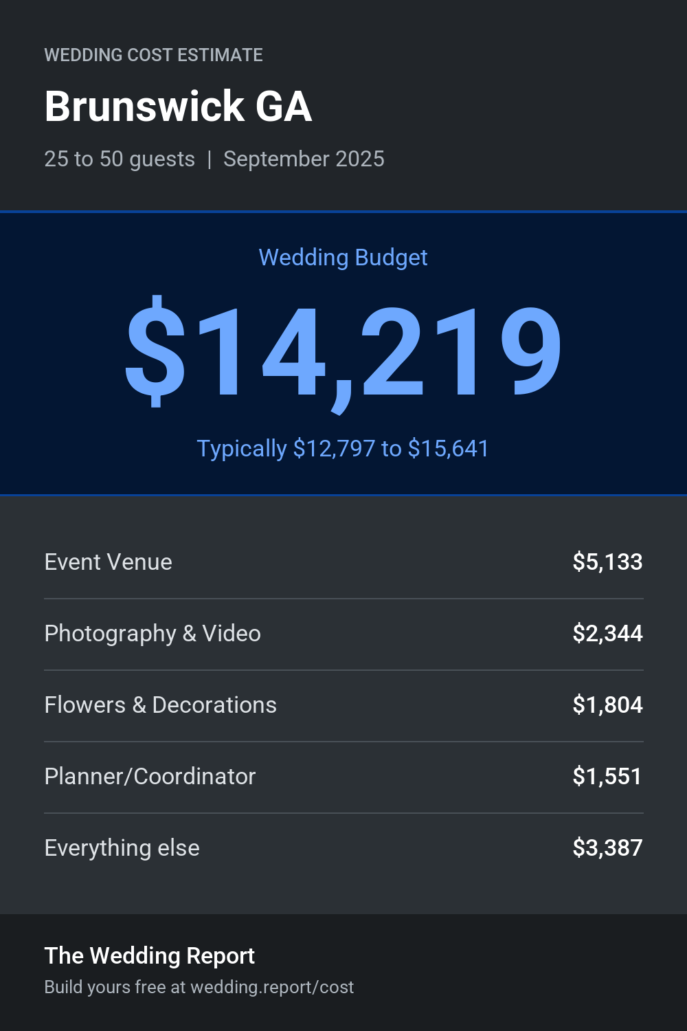 Wedding cost estimate for Brunswick GA